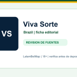 Ficha editorial de Viva Sorte para Brazil en LatamBetMap